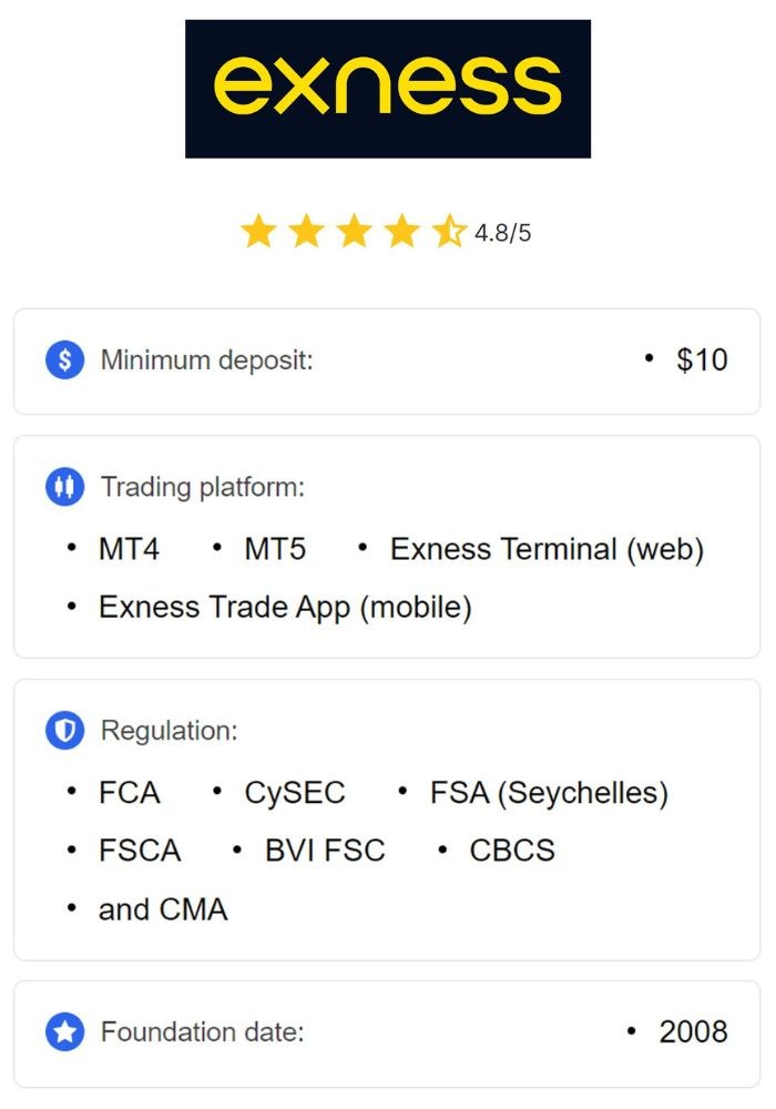Mastering Trading With Exness Metatrader 5 Mastering Trading With Exness Metatrader 5